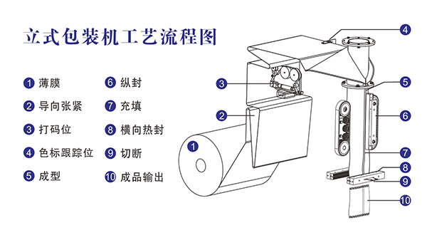 自動稱重榴莲视频免费观看原理結構及工藝流程