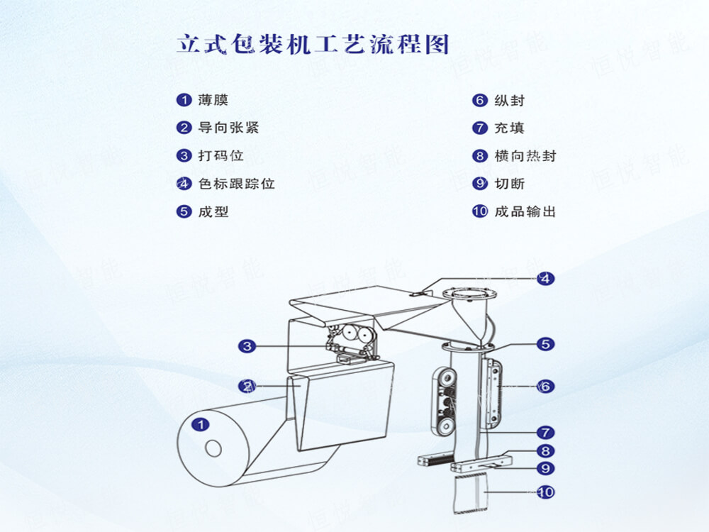 立式自動榴莲视频免费观看操作流程步驟